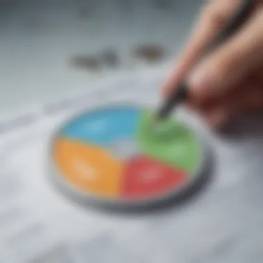 Understanding Budgeting Principles Visual representation of budgeting principles