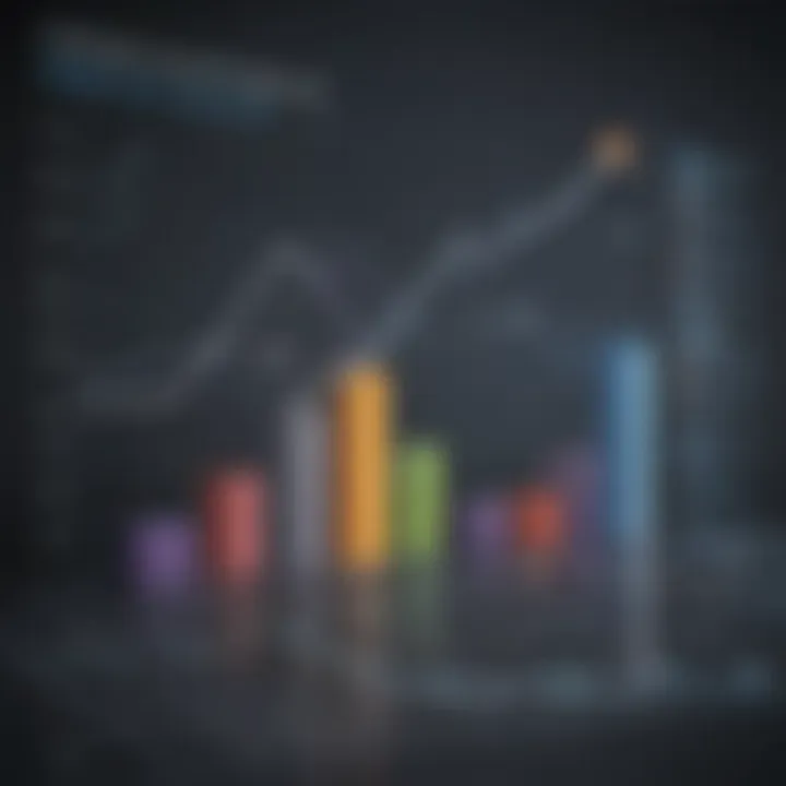 Graph showcasing asset management growth over time.