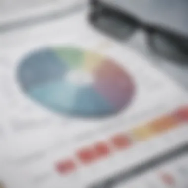 A detailed chart depicting various methods for reporting KPI outcomes.