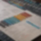 Visual representation of stock portfolio calculations